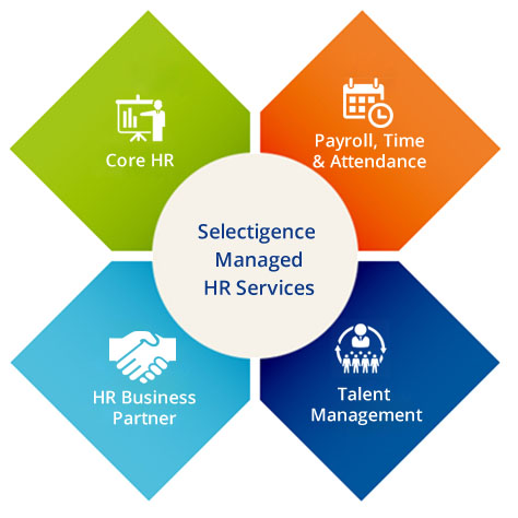 HR Services in Pune
